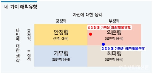 나만-이렇게-힘든걸까?-애착장애에-대해-1-이미지