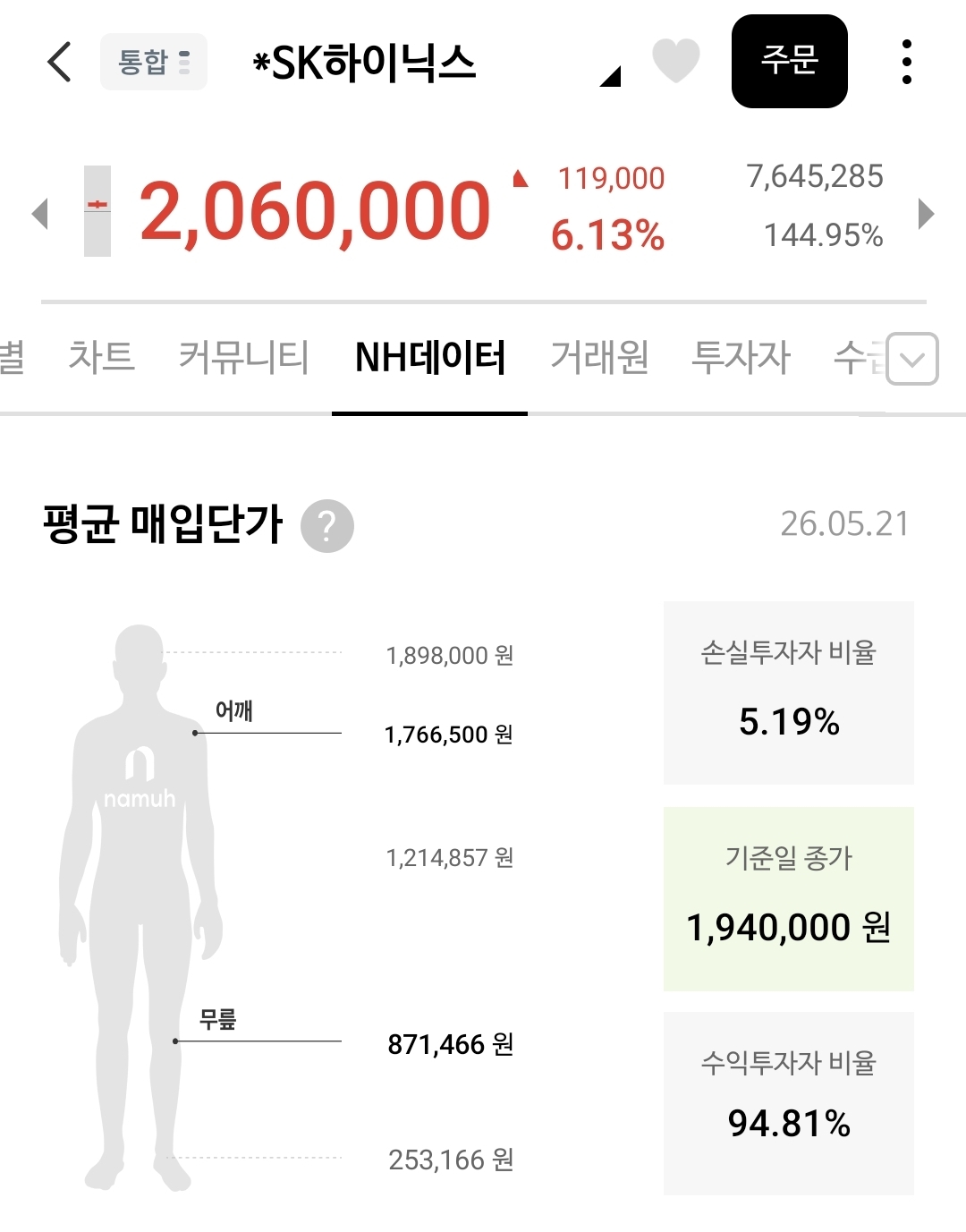 하닉있음청년-vs-하닉없음청년-0-이미지