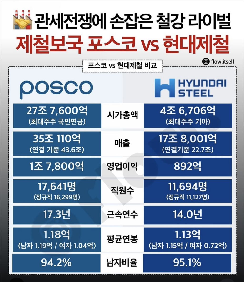 posco-vs-현대제철-1-이미지