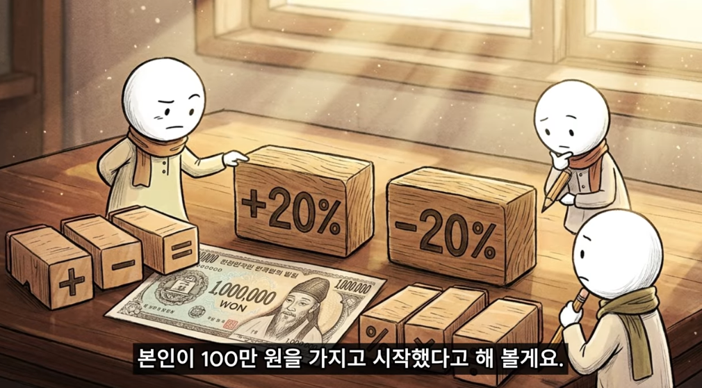 레버리지-장투가-불가능한-이유-(feat.음의-복리)-6-이미지