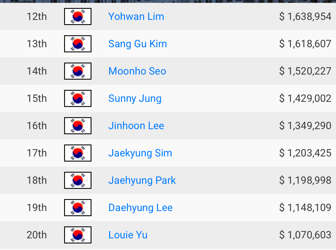 2025년-8월-기준-우리나라-포커플레이어-역대-상금-순위-1-이미지
