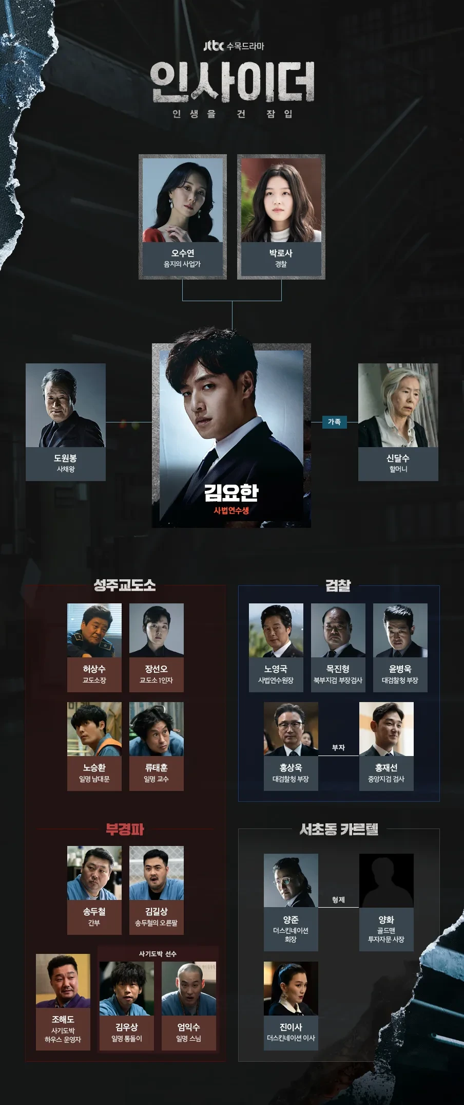 요즘-드라마-볼거없을때-정주행-할만한-JTBC-드라마-6-이미지