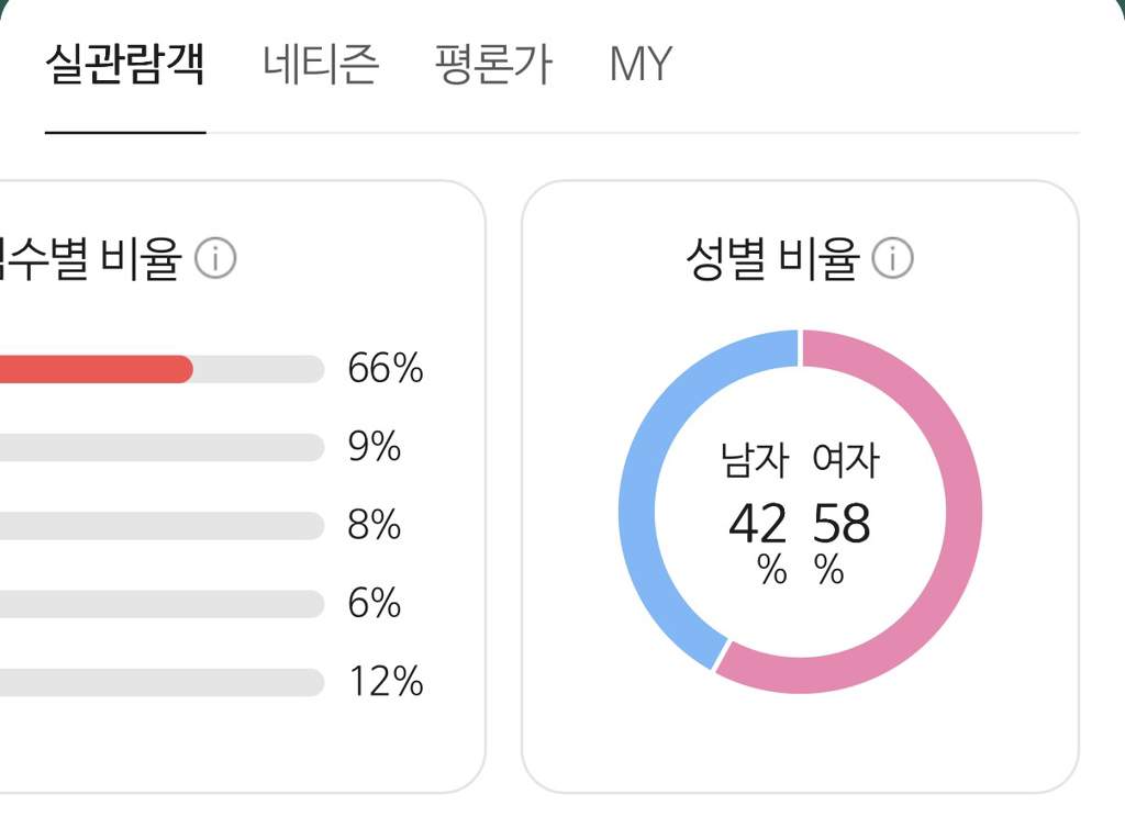 개봉-7일차-＜군체＞-여남-평점-비교-1-이미지