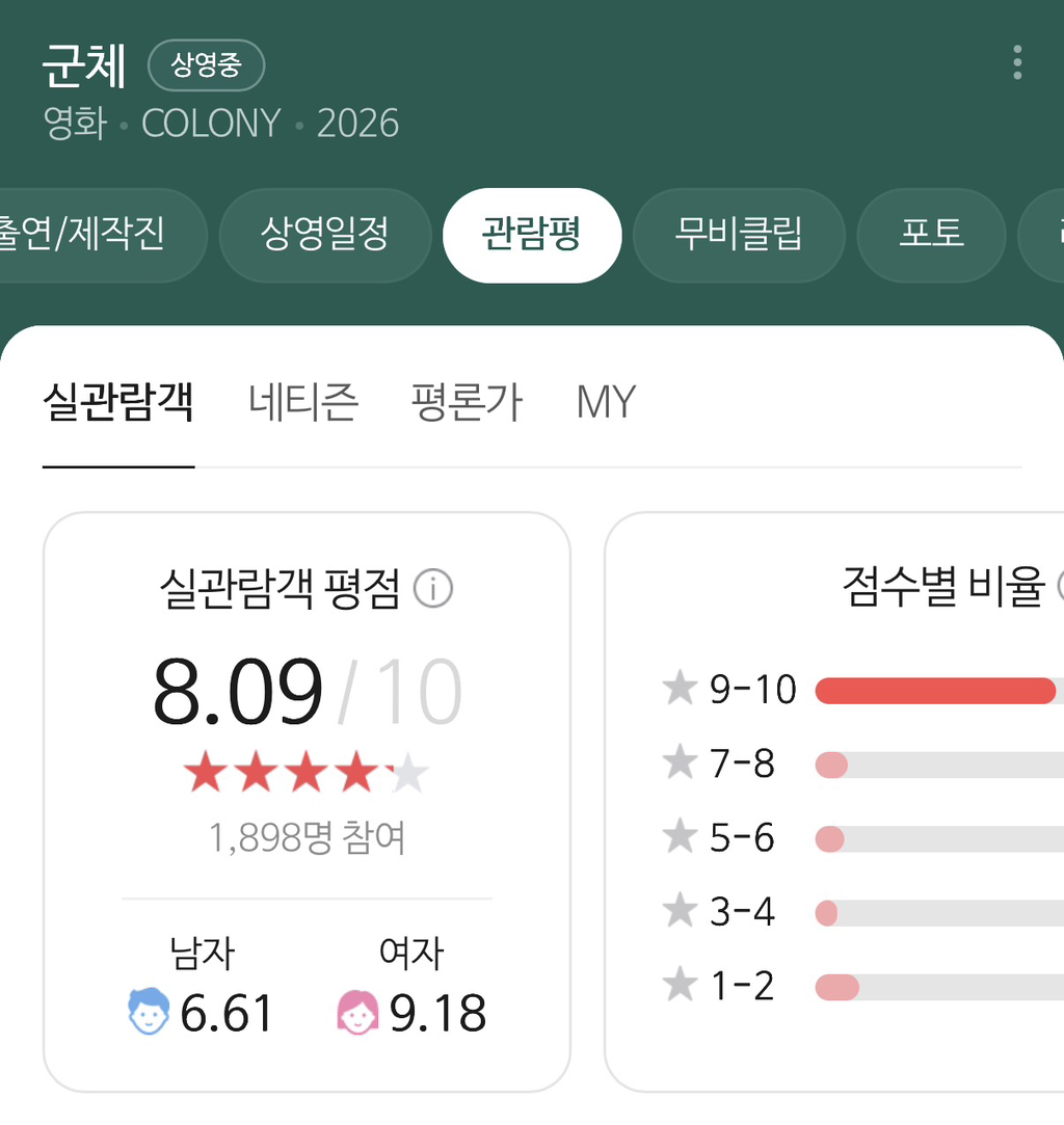 개봉-7일차-＜군체＞-여남-평점-비교-0-이미지