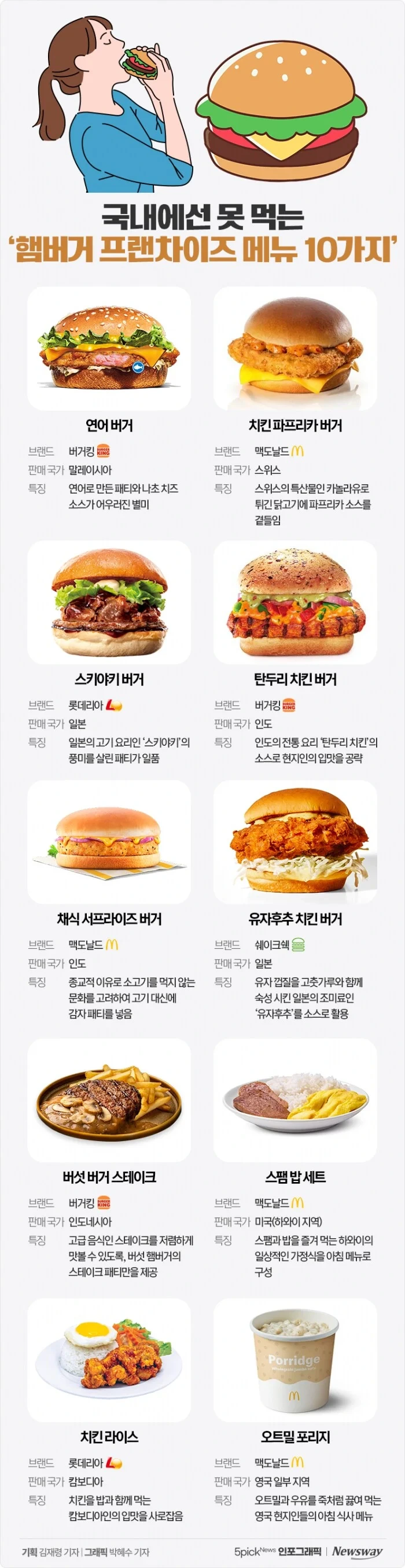 국내에선-못-먹는-'햄버거-프랜차이즈-메뉴-10가지'-0-이미지