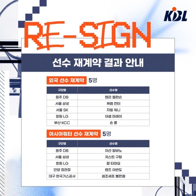 KCC-우승-주역-숀-롱-포함-KBL-외국-선수-5명-재계약-소노는-나이트와-이별...-'KOGAS와-재계약'-라건아는-등록-보류-1-이미지