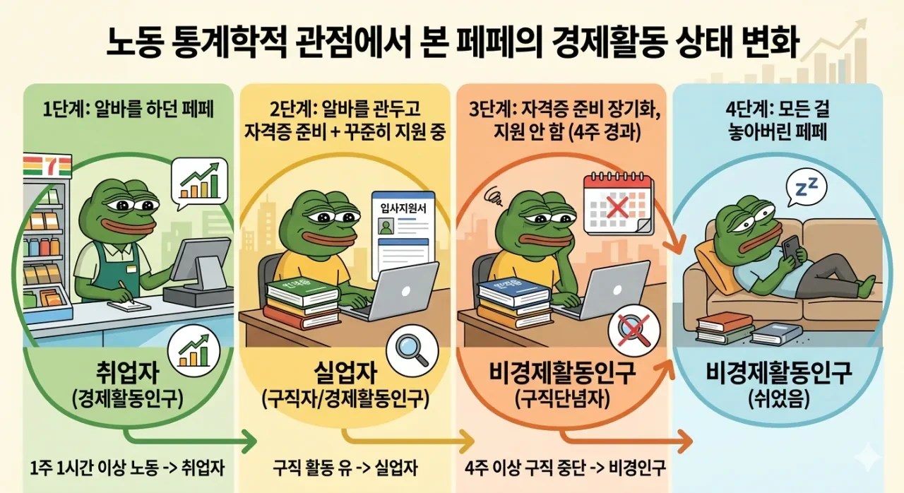 쉬었음-청년의-정확한-개념-0-이미지