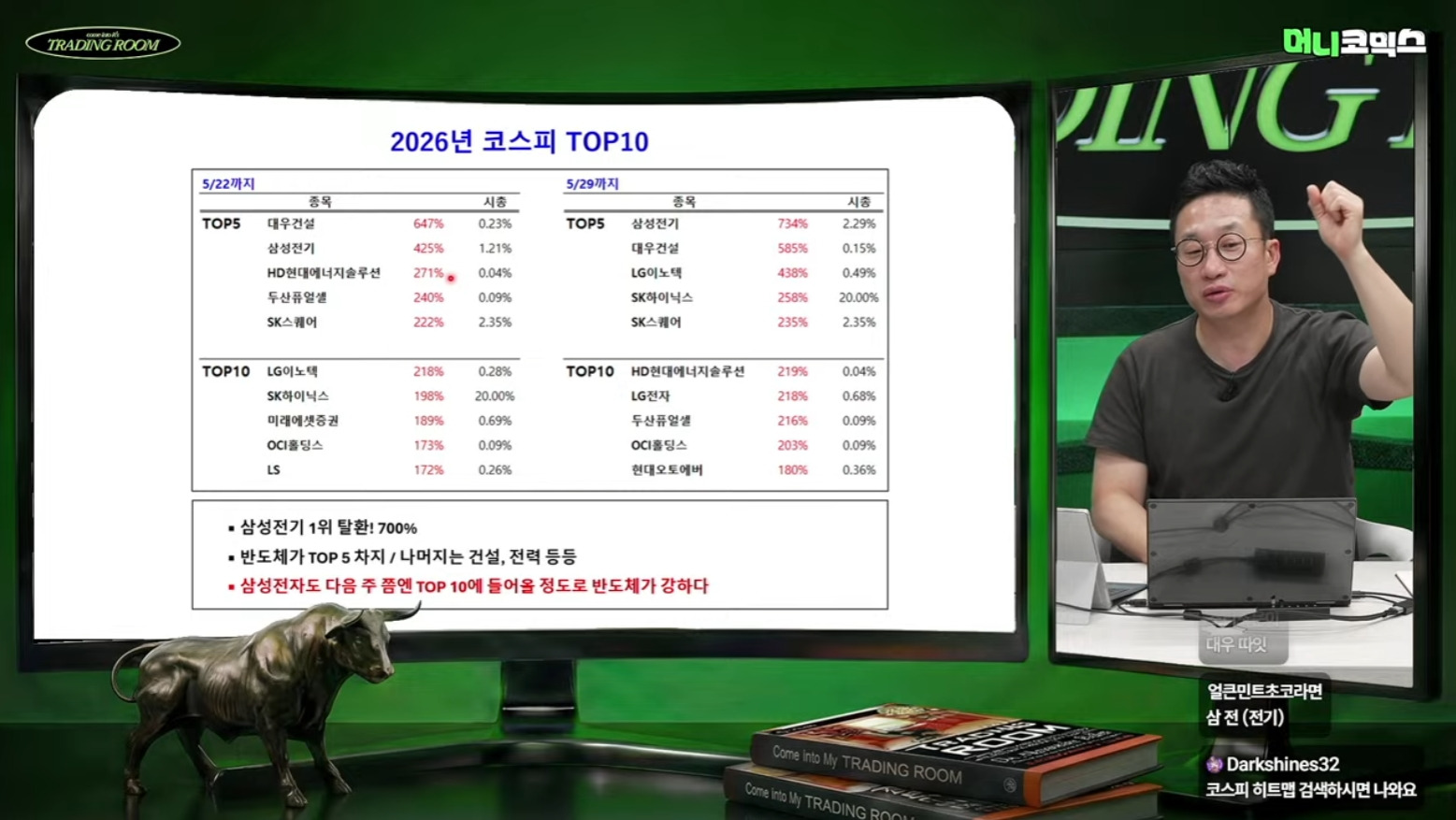 주간-세계&국내-증시-정리-8-이미지