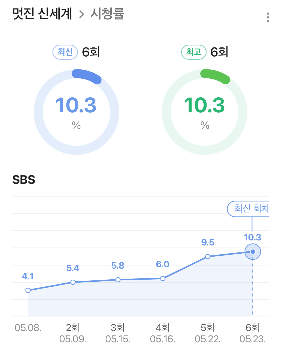 멋진-신세계-시청률-근황-2-이미지