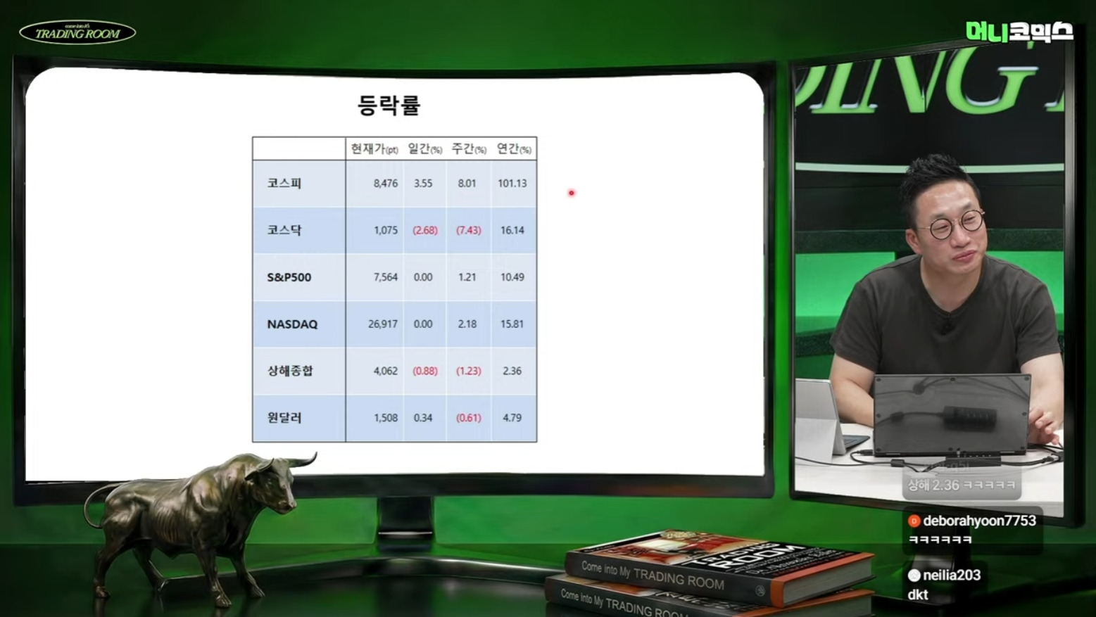 주간-세계&국내-증시-정리-9-이미지