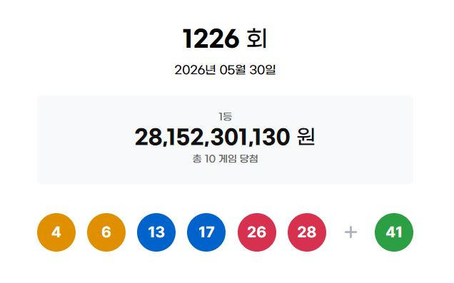 로또-1226회-당첨결과-&-1등-배출점-0-이미지