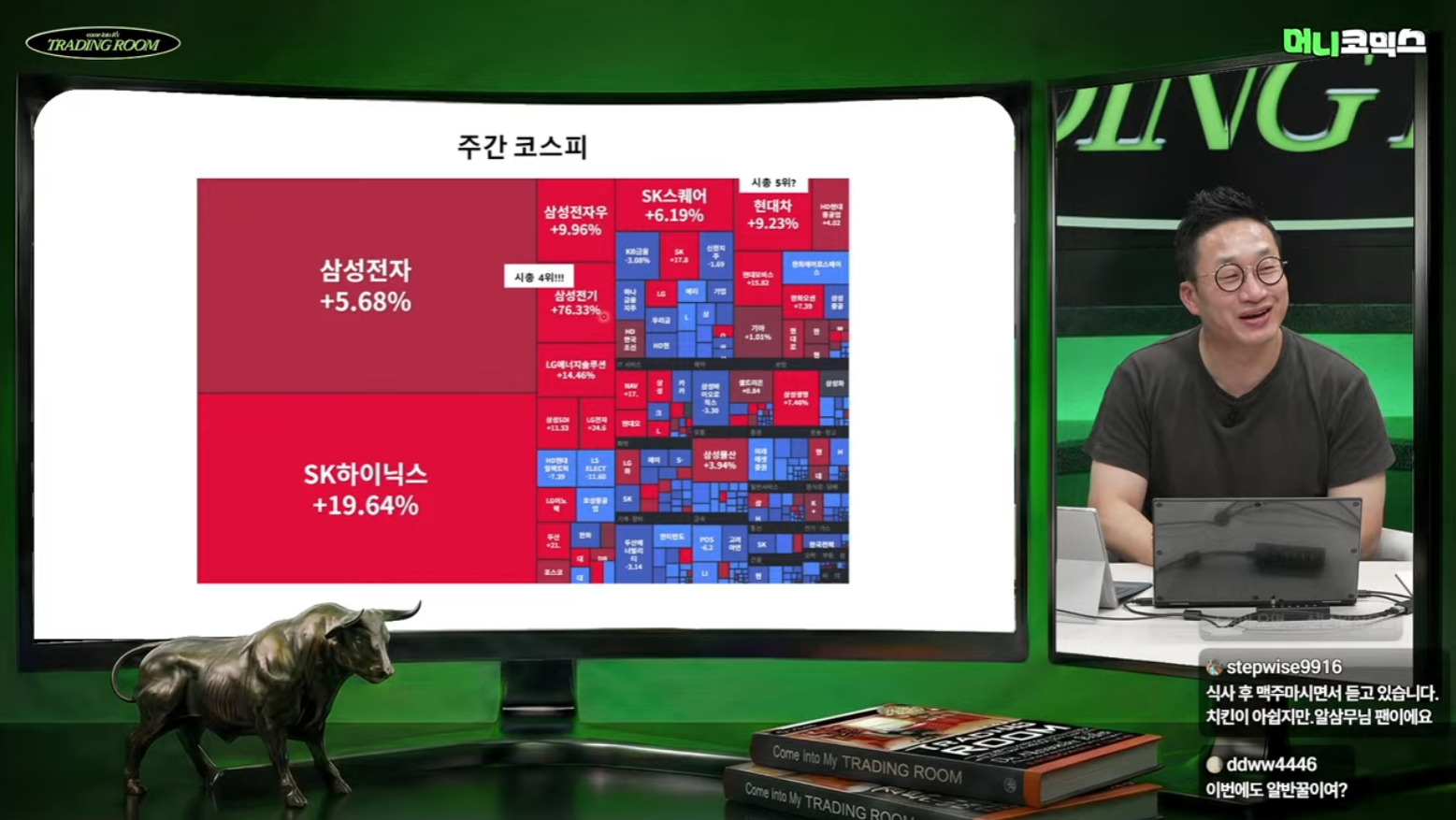 주간-세계&국내-증시-정리-6-이미지