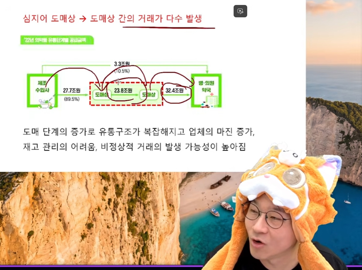 K-유통-수준-1-이미지