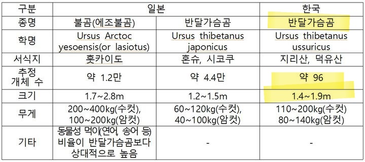 지리산-반달가슴곰,-100마리-돌파-임박-2-이미지