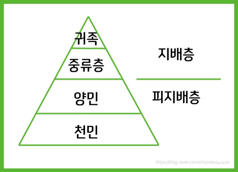 아이러니하게도-신분제가-악랄할-수록-높았던-한중일-여성-인권.txt-0-이미지