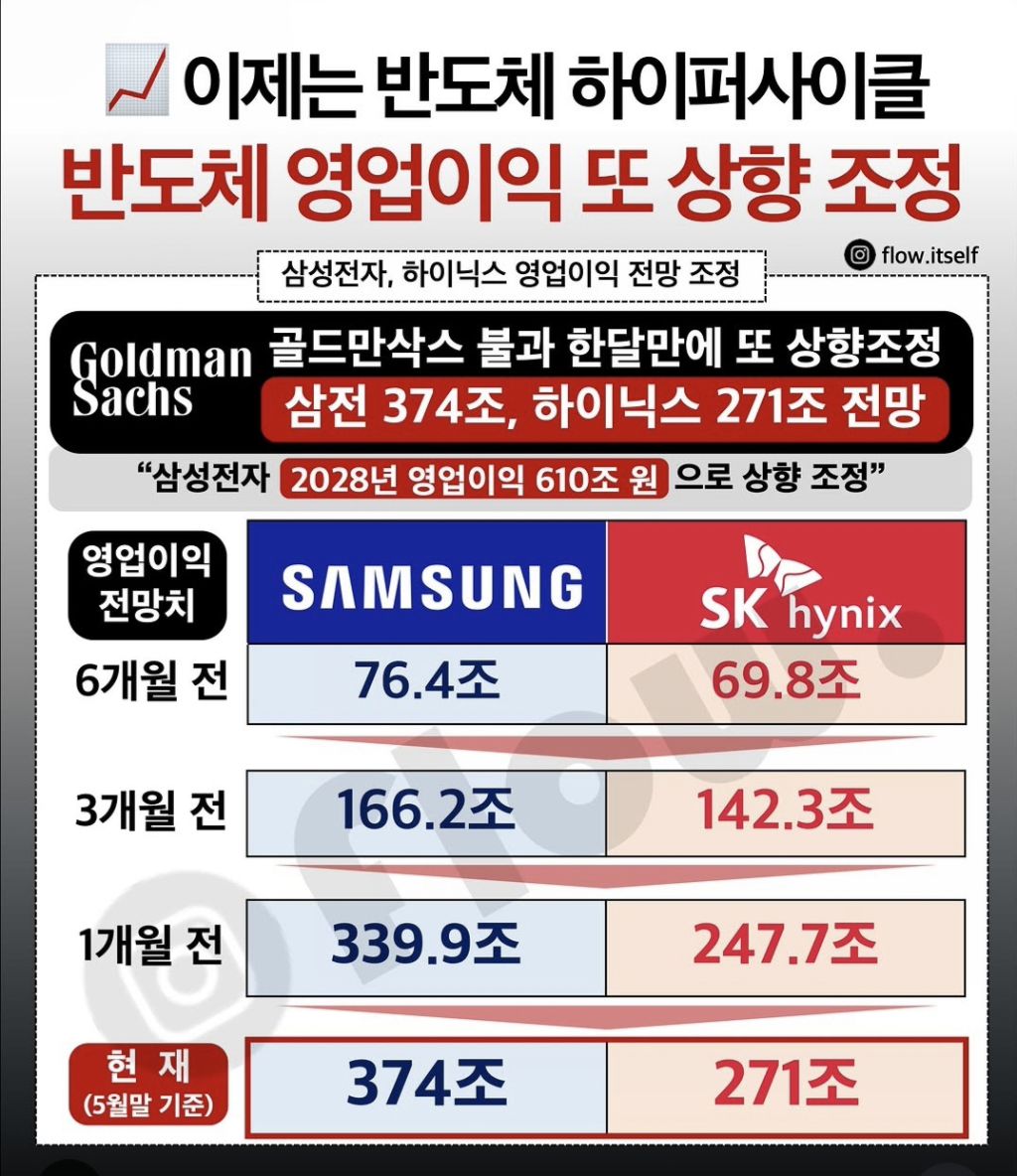 반도체-영업이익-상향조정-1-이미지