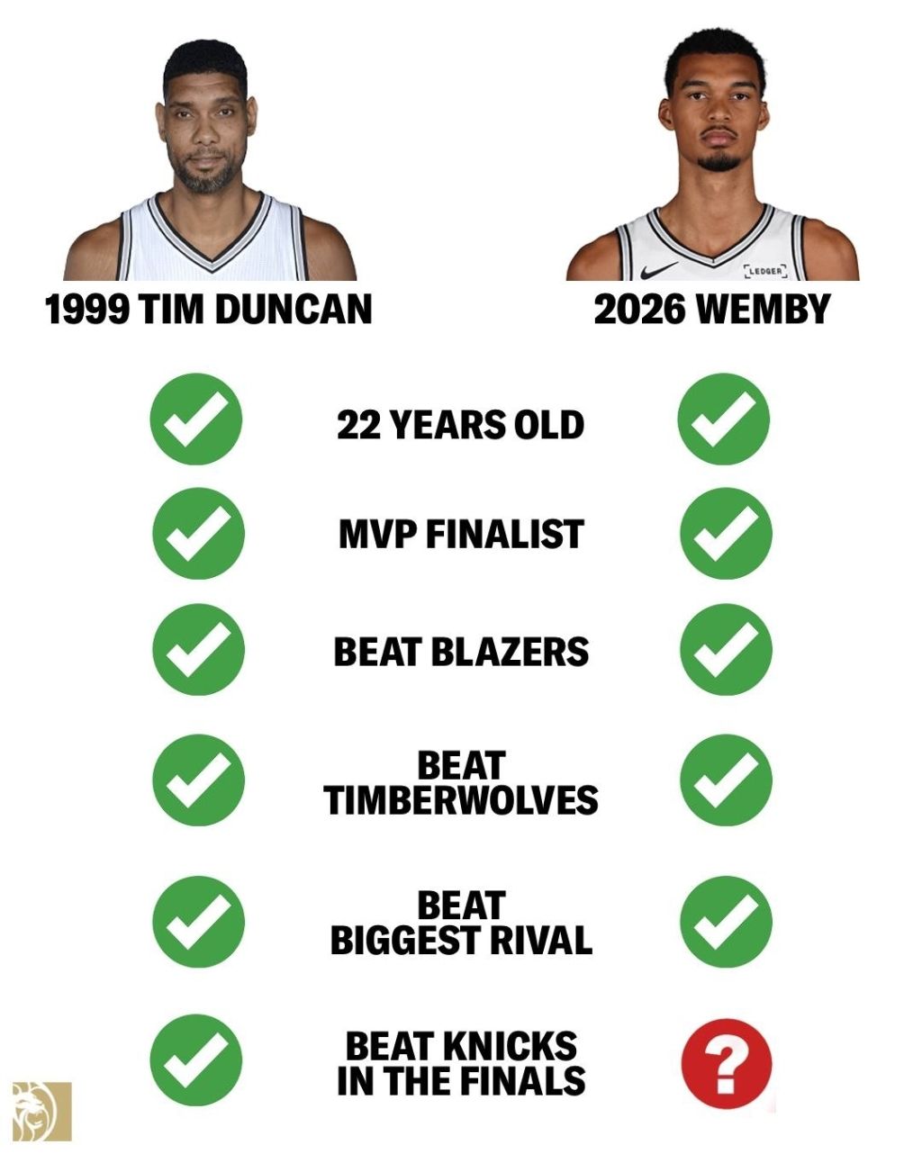 NBA-거의-똑같은-99던컨과-26웸비-1-이미지