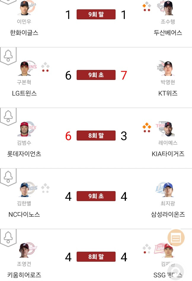 선거일이여도-화제성-뺏기기-싫어하는-평화로운-KBO-0-이미지