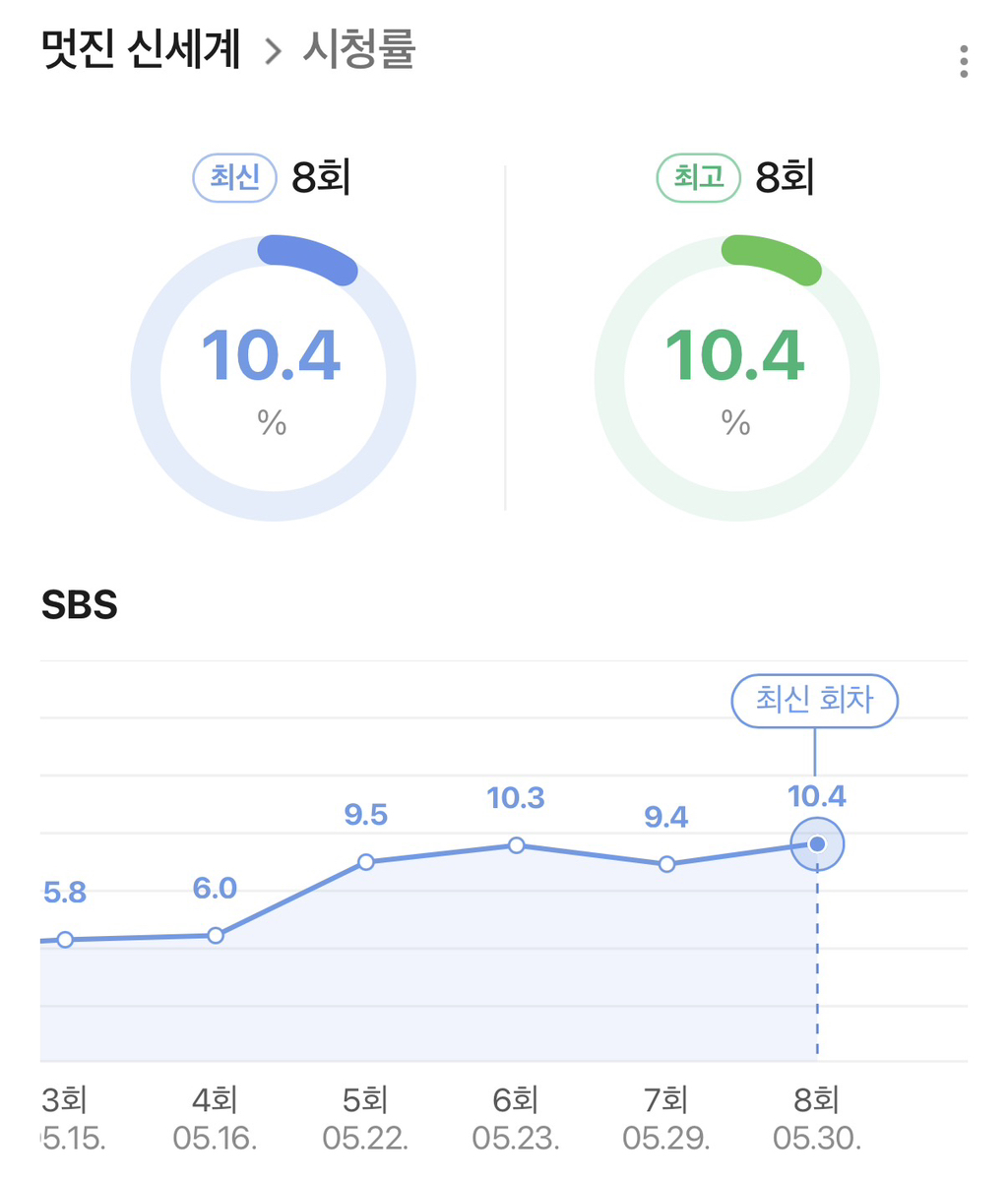 일본-넷플릭스-1위-하고-있는-한국드라마-4-이미지