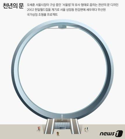 서울에-지어질-예정인-랜드마크-'서울링'-3-이미지