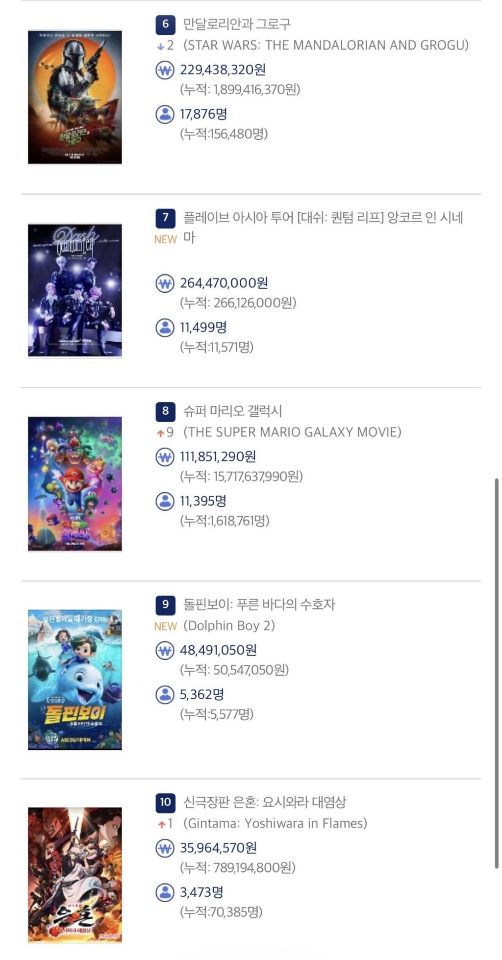 영화)-6월-3일-박스오피스-순위-1-이미지