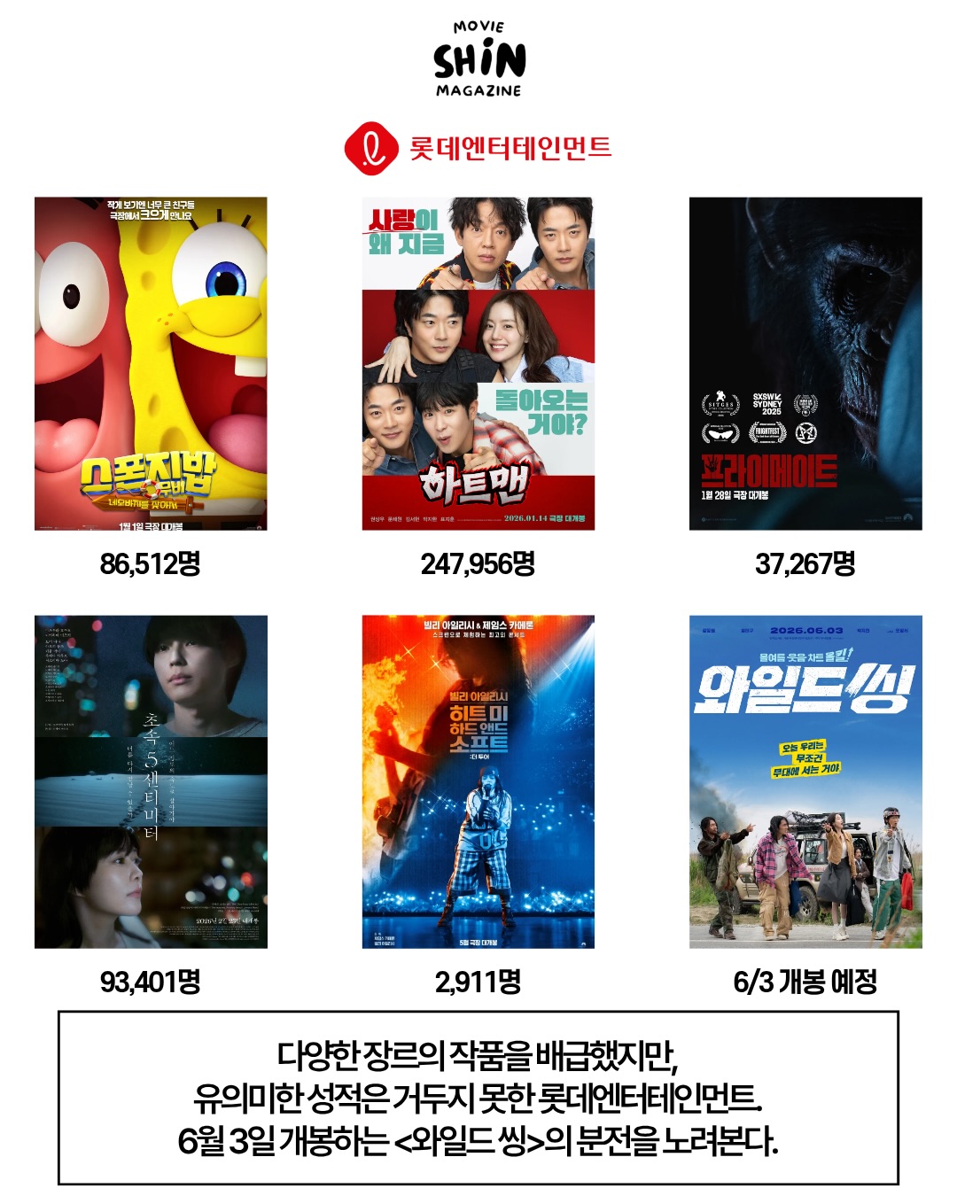 2026년-5월까지-4연속-흥행에-성공한-배급사-쇼박스-2-이미지