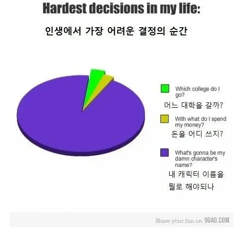 인생에서-가장-어려운-결정의-순간-0-이미지