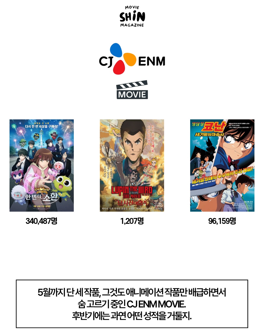 2026년-5월까지-4연속-흥행에-성공한-배급사-쇼박스-1-이미지