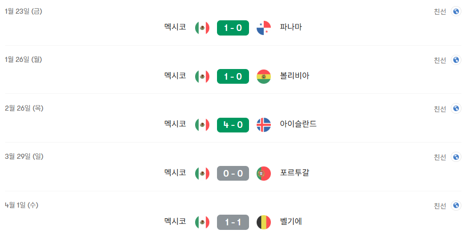최근-기세가-엄청-좋은-멕시코축구-1-이미지