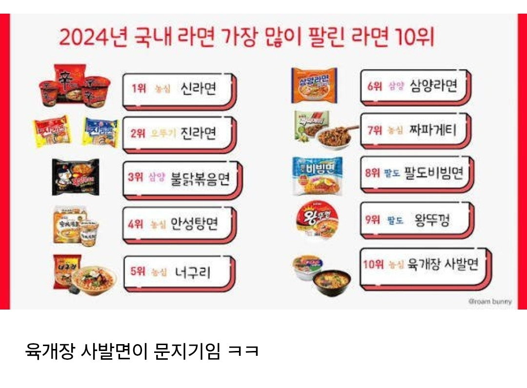 라면-랭킹-10위-안에-드는게-빡센-이유-0-이미지