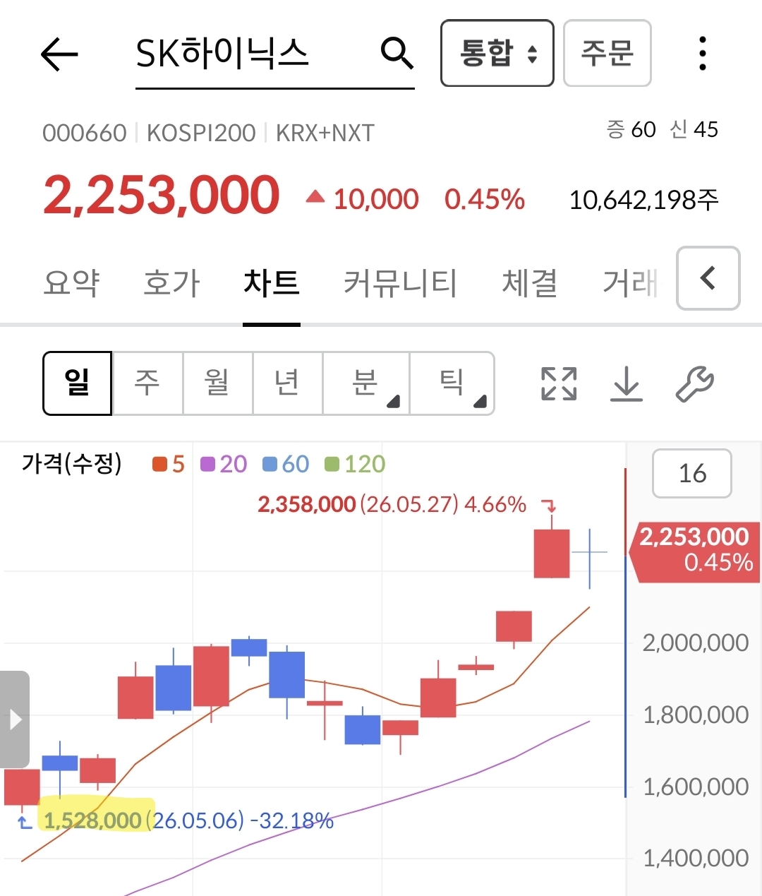 전과자-촬영후-삼전닉스-풀매수-한-카이-11-이미지