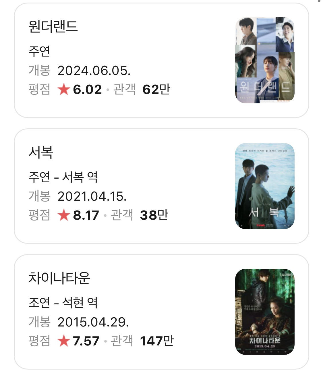 한때-기대주로-같이-묶였던-동갑내기-남배우-셋-18-이미지
