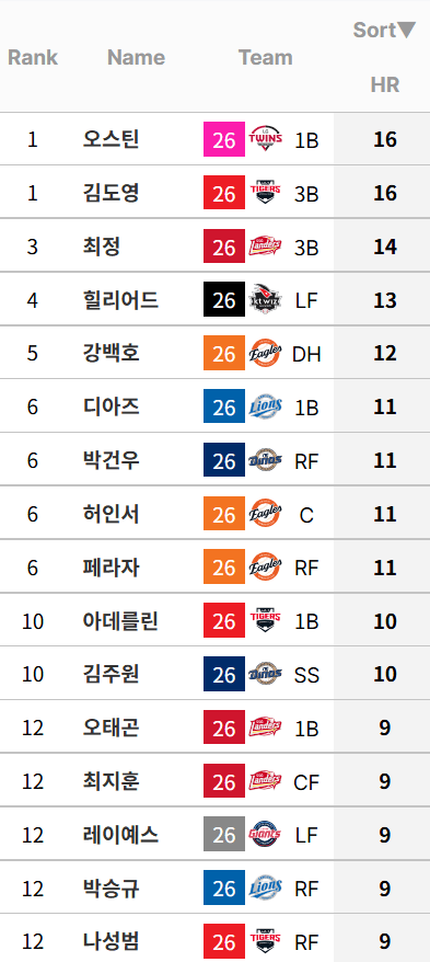 KBO-홈런-순위-0-이미지