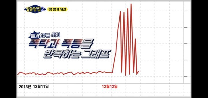 [알쓸범잡2]-한맥투자증권-팻핑거-사건-36-이미지