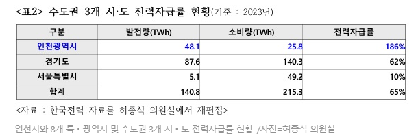 내년에-제대로-차별받을-예정인-인천-3-이미지