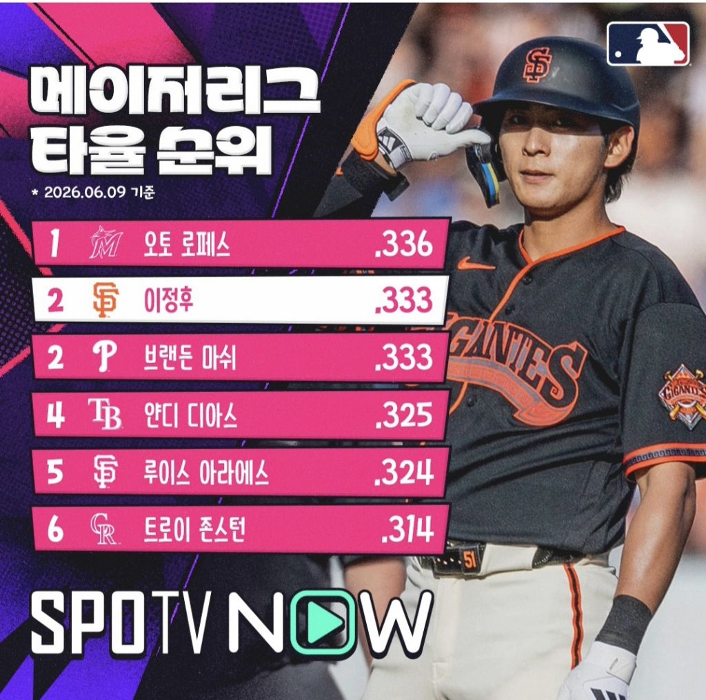 MLB-타율-순위-1-이미지