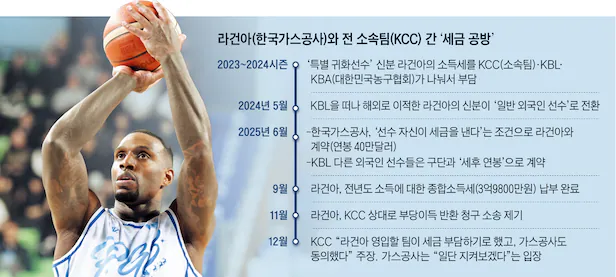 가스공사-알루마-데려왔는데-그러면-알루마-세금도-현대모비스가-내야한다고-주장할까요?-0-이미지