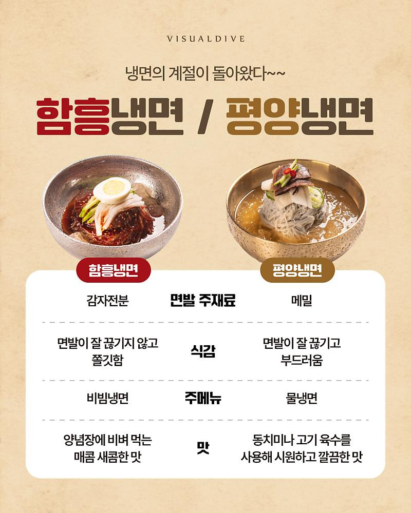 함흥냉면과-평양냉면-차이점-0-이미지