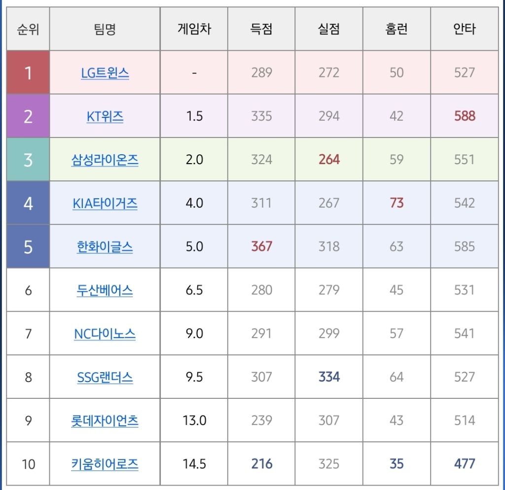 현재-KBO성적-1-이미지