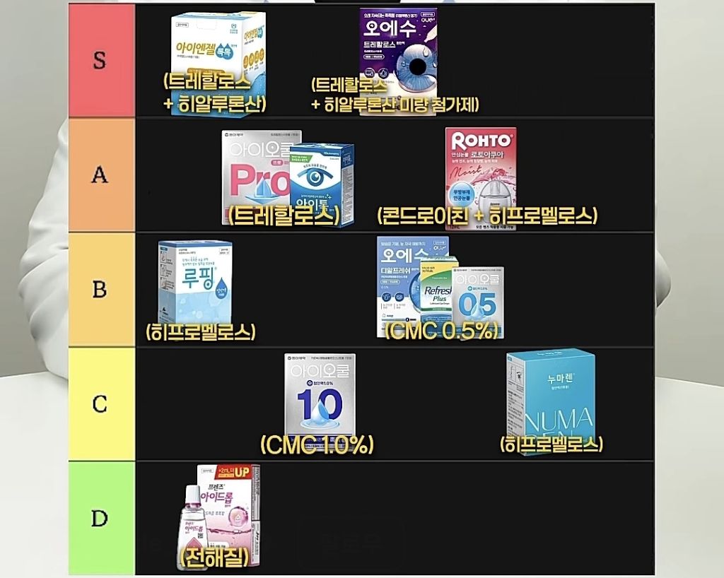 약사들이-정리한-인공눈물-등급표-1-이미지