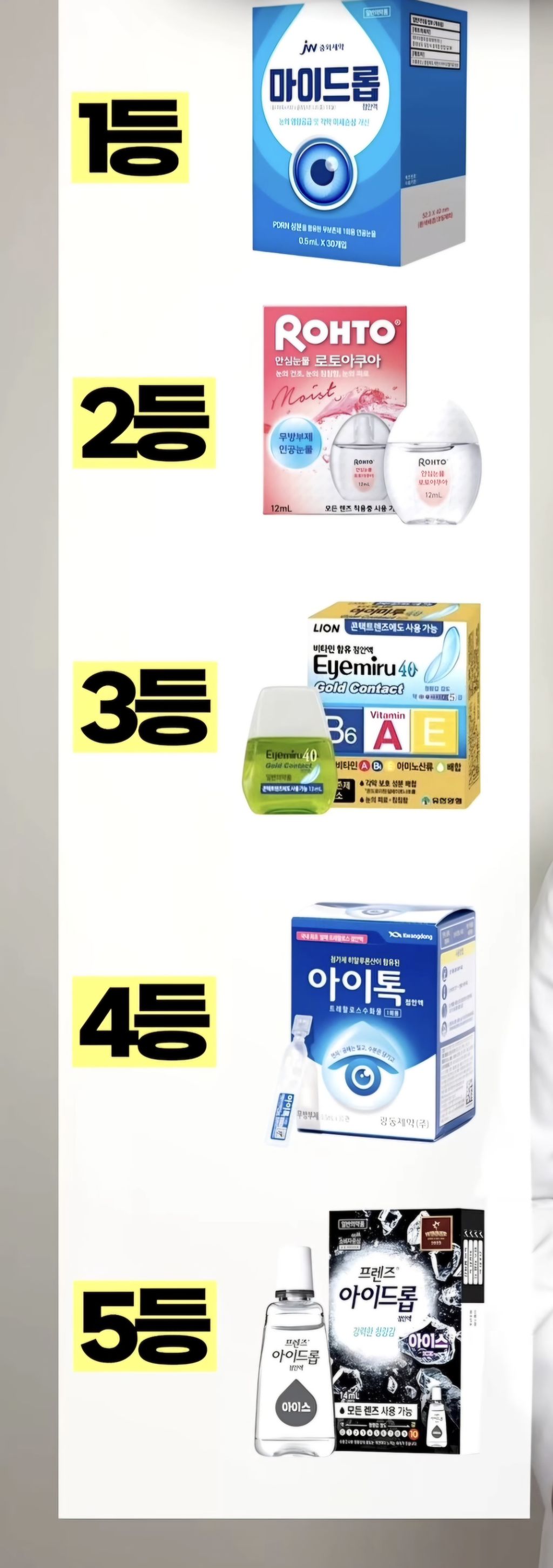 약사들이-정리한-인공눈물-등급표-0-이미지