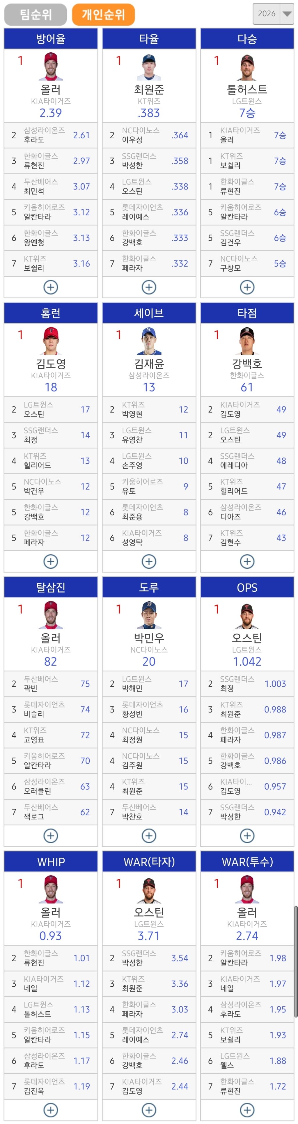 현재-KBO성적-3-이미지