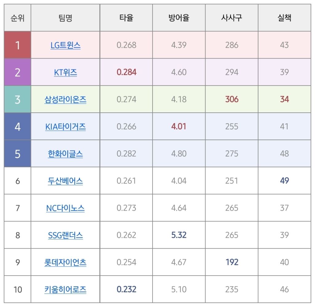 현재-KBO성적-2-이미지