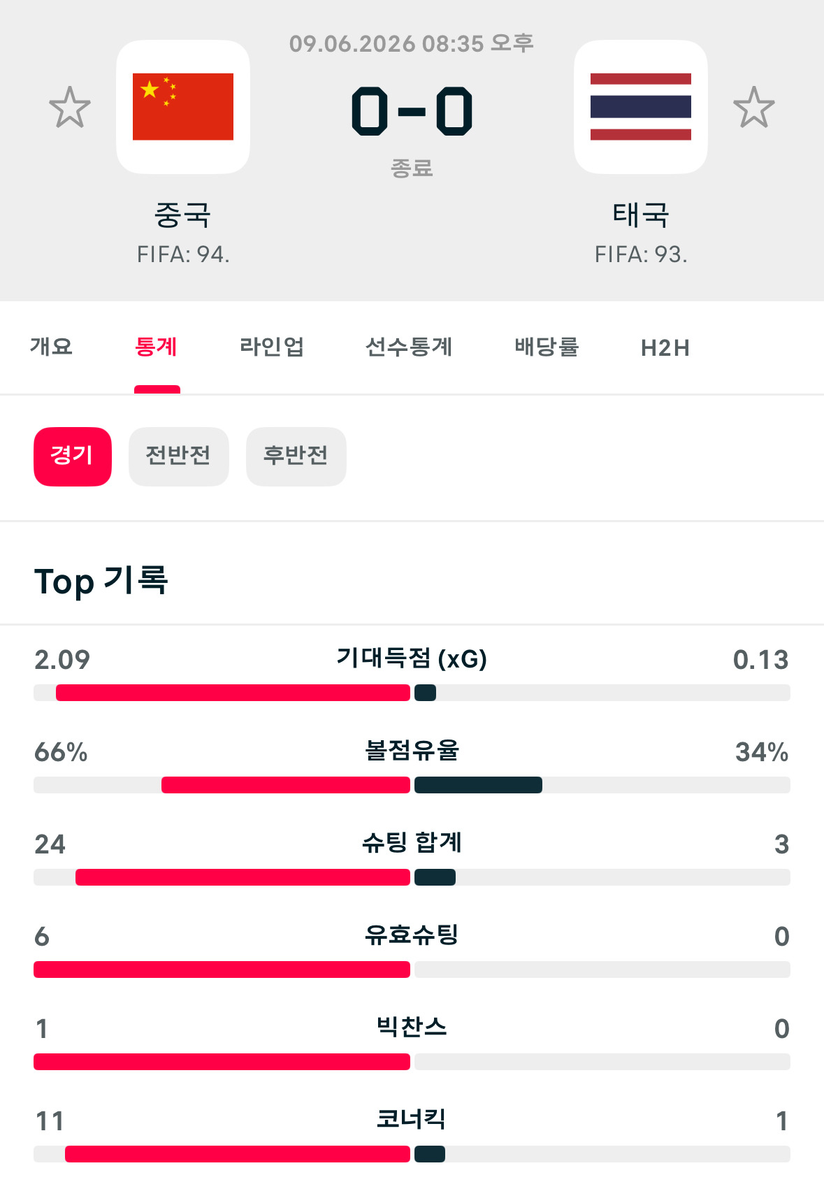 [A매치]-중국-vs-태국-경기-결과-5-이미지
