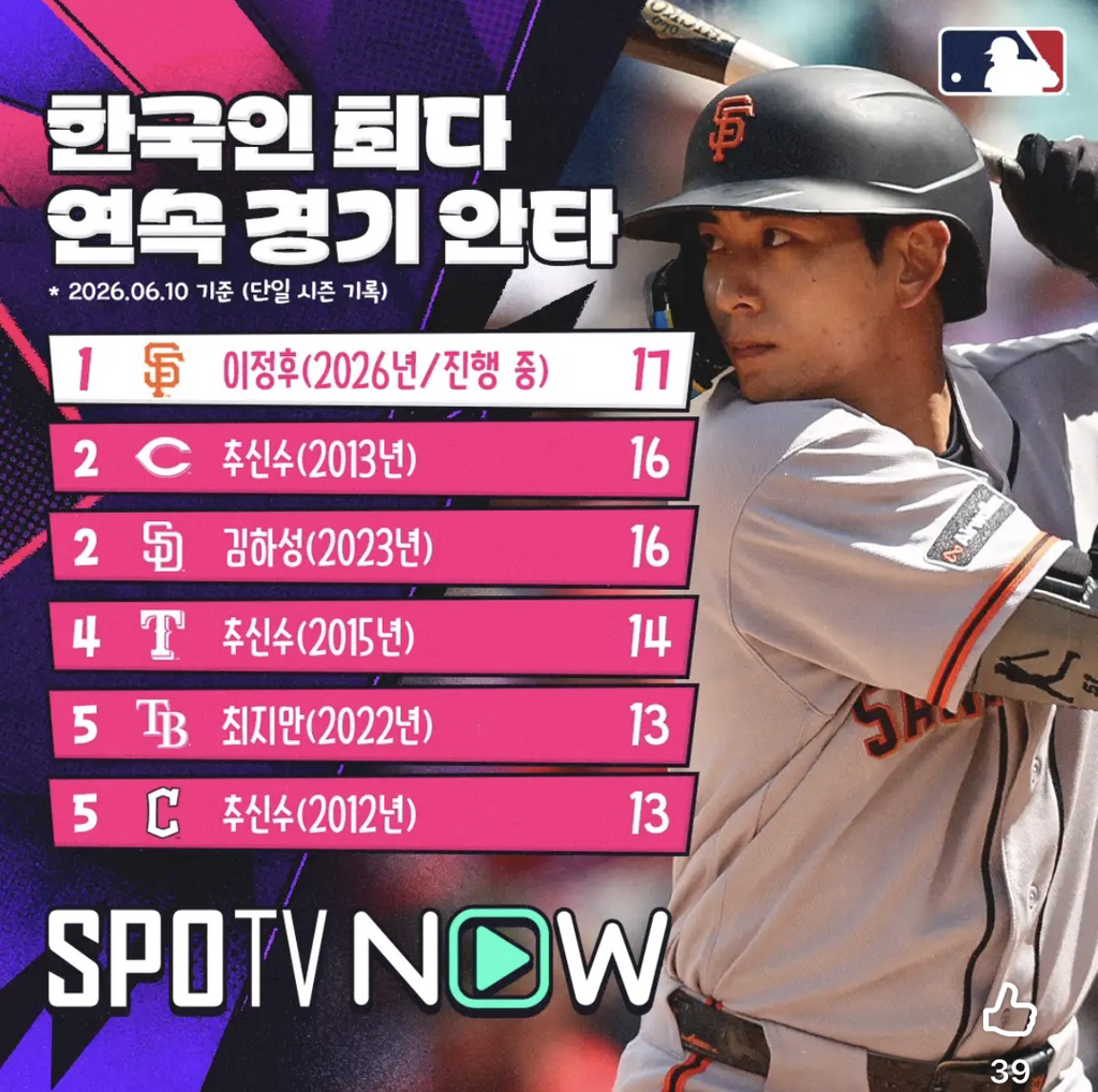 MLB-한국인-최다-연속-경기-안타-순위-1-이미지