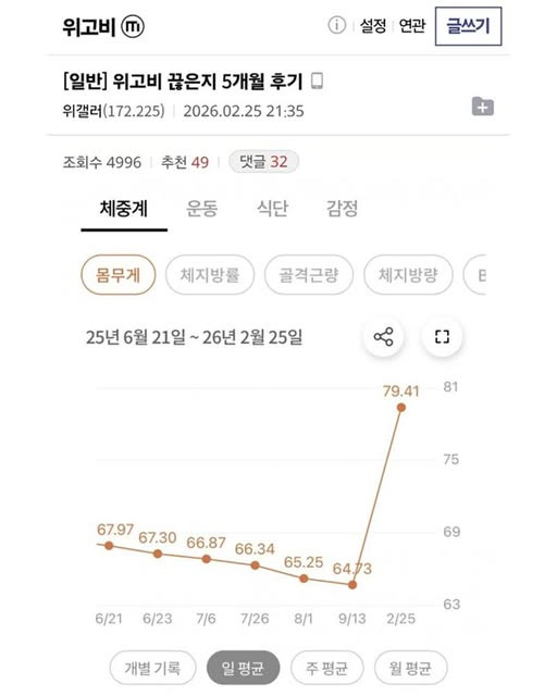 위고비-끊은지-5개월-뒤-몸무게-후기-0-이미지