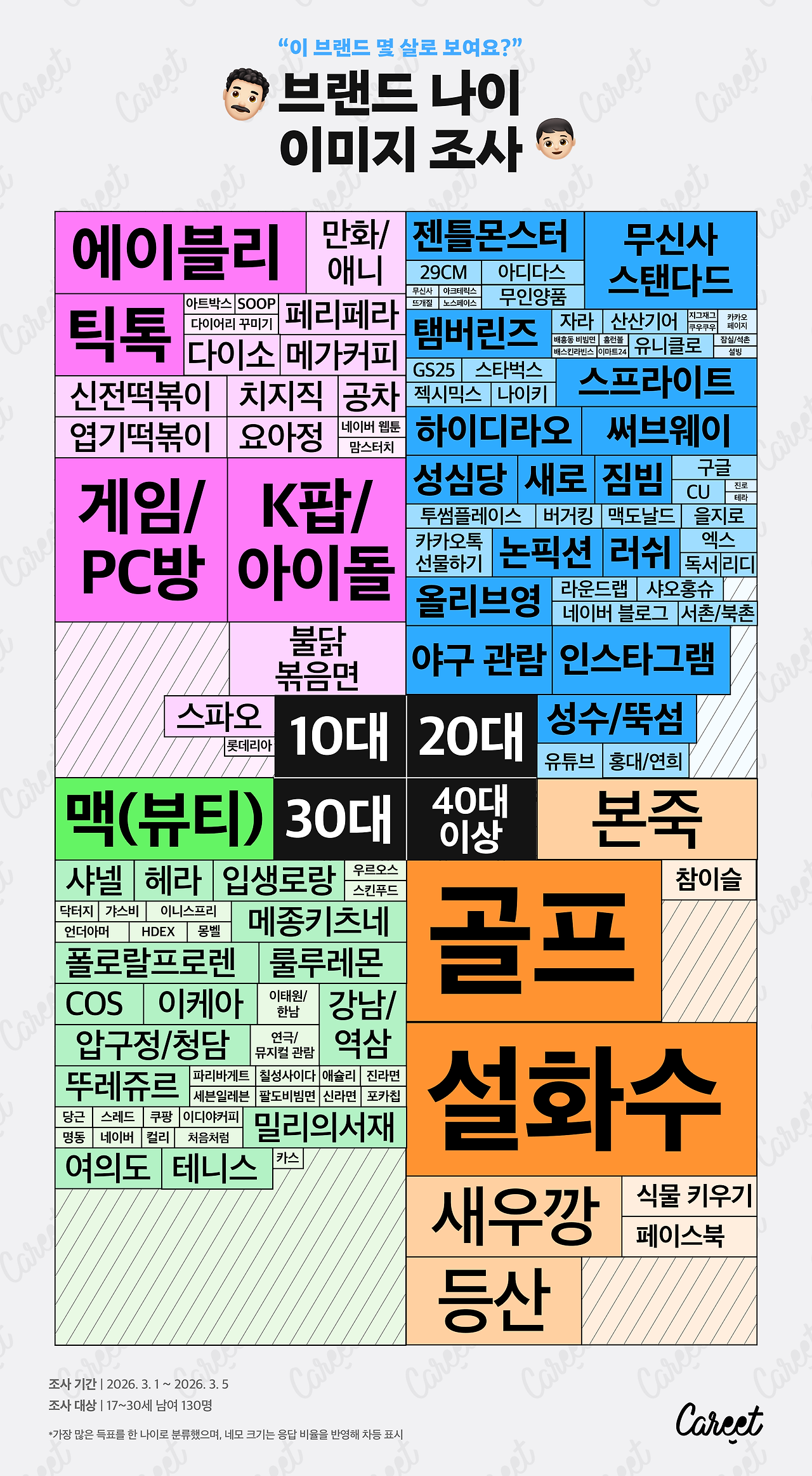 Z세대가-본-브랜드-나이-이미지-0-이미지