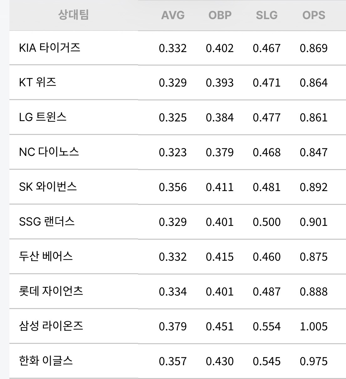 [야구]-이정후-크보에서-뛸-당시-상대팀별-성적-0-이미지