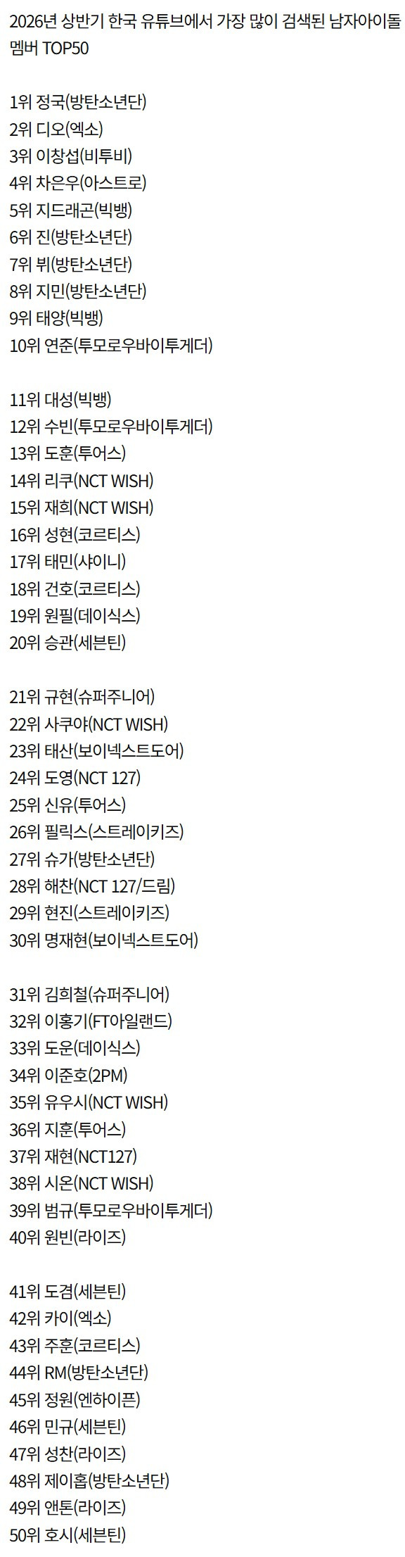 2026년-상반기-남녀아이돌-검색량-TOP50.jpg-0-이미지