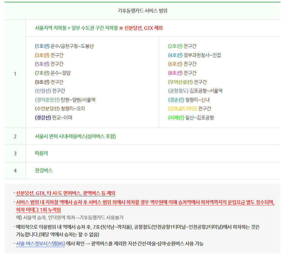 서울시-기후동행카드-월-3만원,-3개월-최대-9만원-페이백-가능-(충전-날짜-기준-공지)-1-이미지